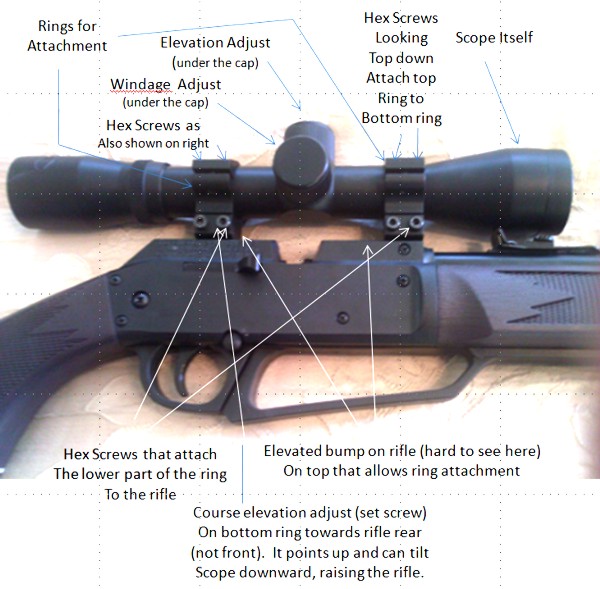 Adjusting Adjusting Rifle Scope